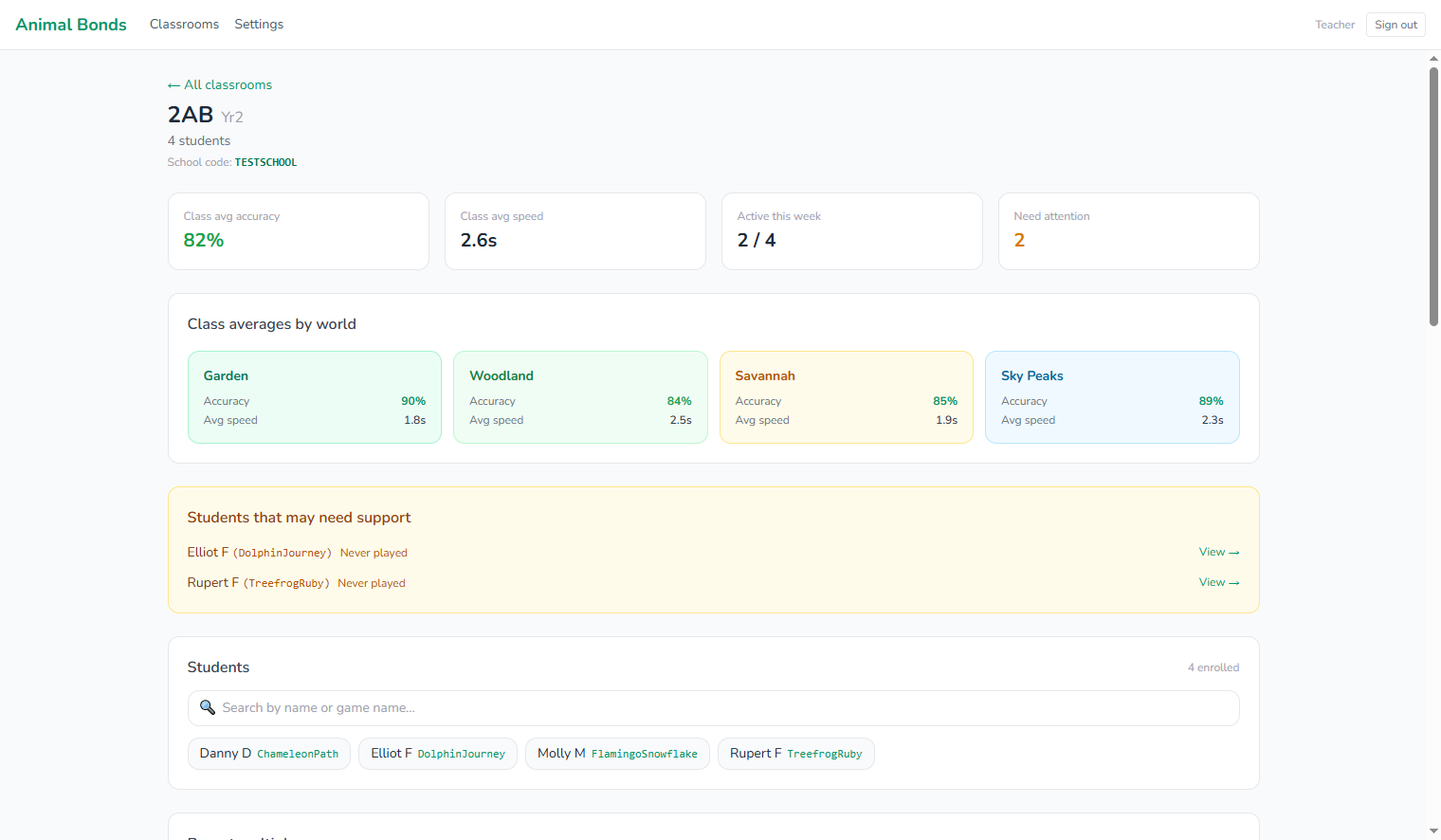 Teacher dashboard showing per-pupil accuracy and response time data