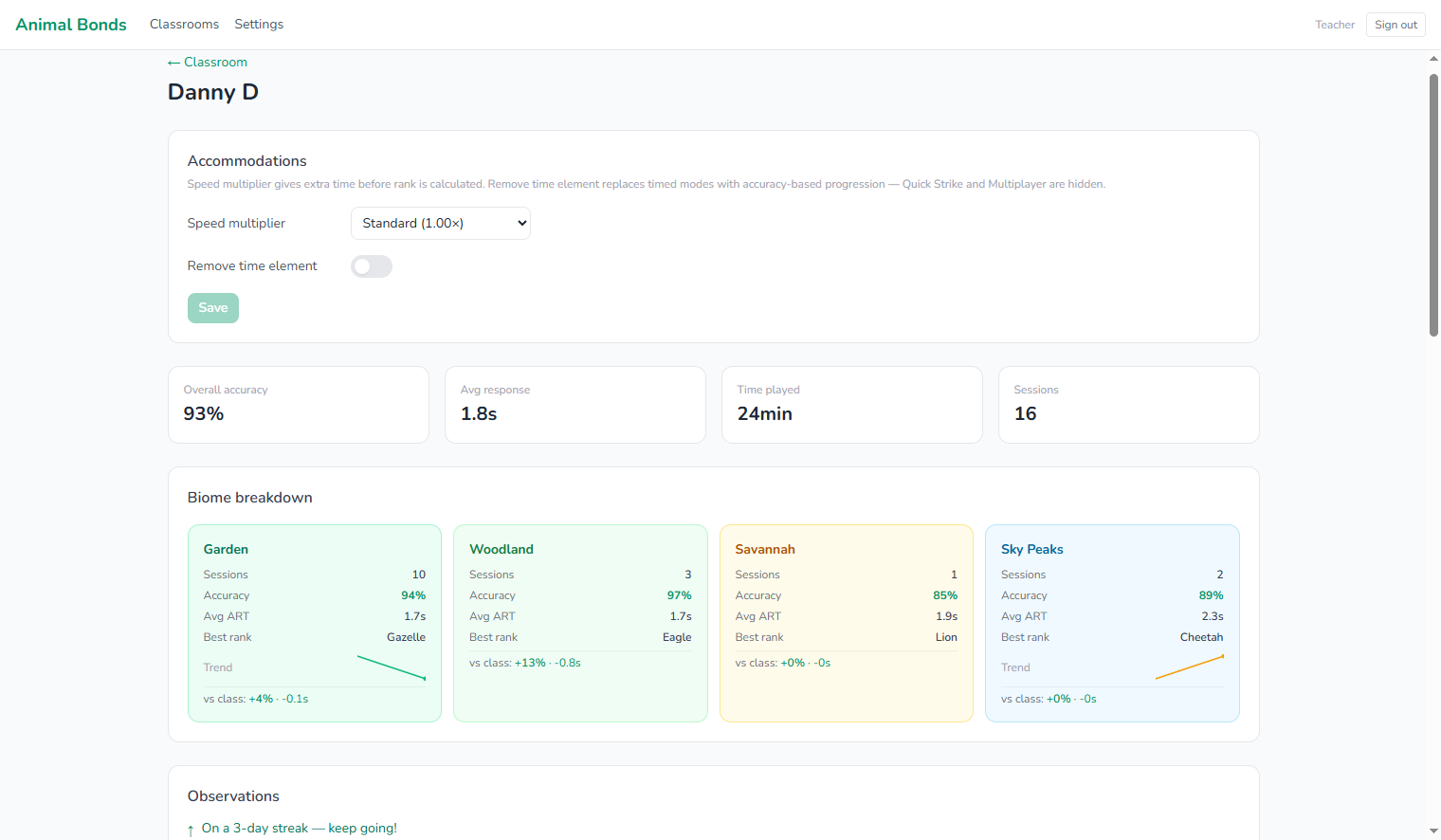 Per-pupil accuracy and average response time dashboard